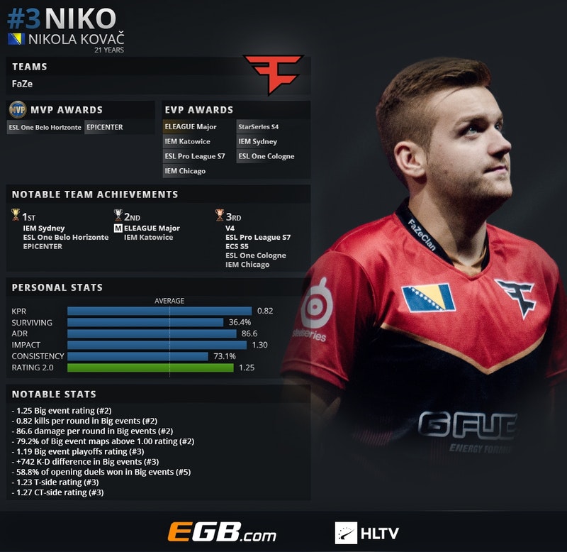 MIBR Benches saffee from Active Roster