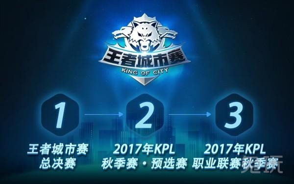 味着你可以