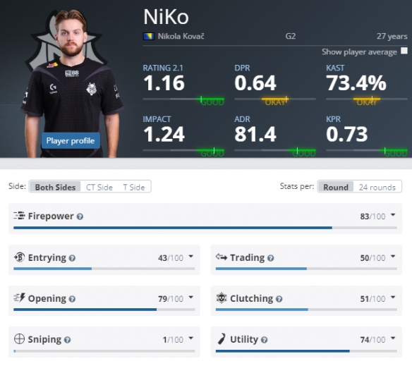 一年合同续约！ Bilibili Gaming 官方：中路选手 knight 将继续与我们一起直到2025年